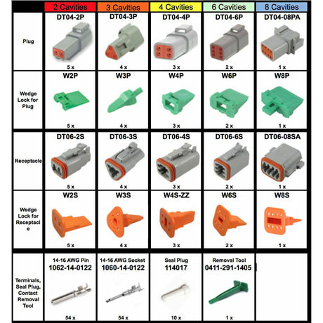 179 Piece Deutsch DT Connector Kit & Tools