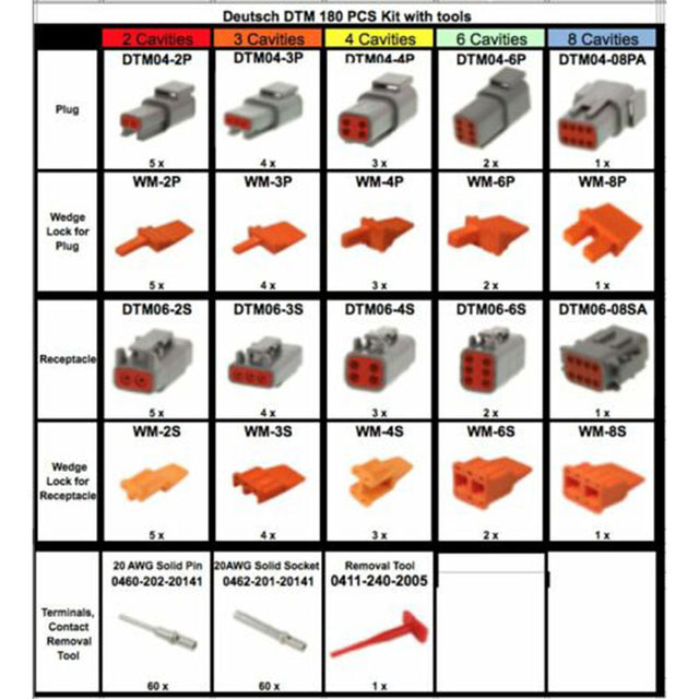 181 Piece Deutsch DTM -liitinsarja ja irrotustyökalut