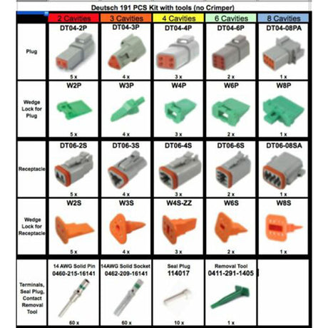 Kit de connecteurs Deutsch DT de 191 pièces pour kit de contacts solides 14-16 AWG