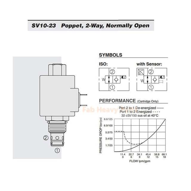 2-Way Normally Open Solenoid Cartridge Valve SV10-23-0-N-00 Fits for HydraFits force