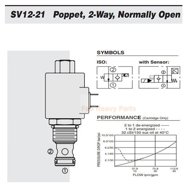 2-veis normalt åpen solenoidpatronventil SV12-21-0-N-00 Passer til HydraFits kraft