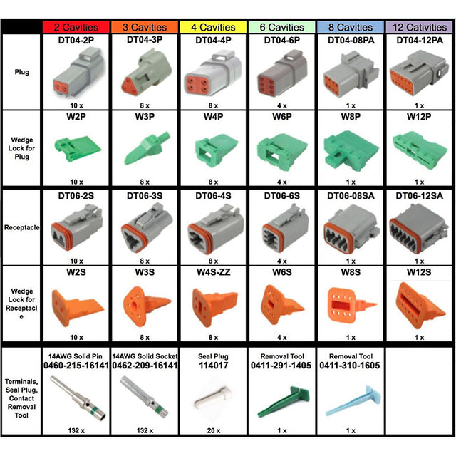 448 Piece Deutsch DT Connector Kit for 14 AWG Solid Contacts Kit