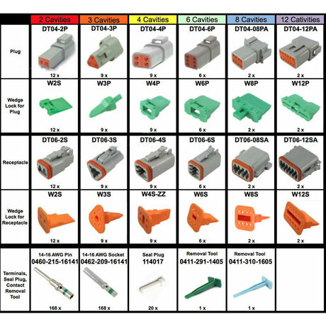 518 Piece Deutsch DT Connector Kit 14-16AWG Solid Contacts