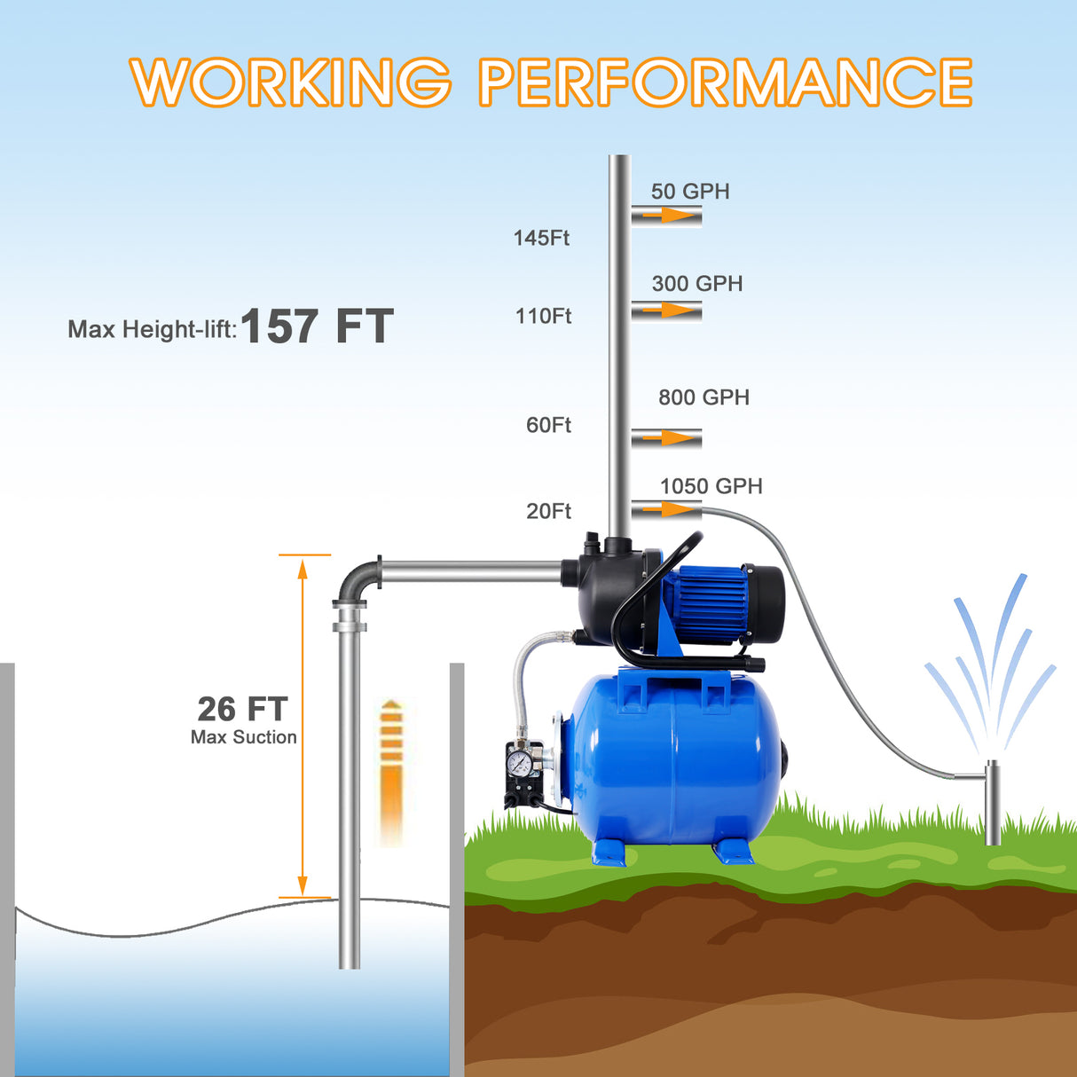 1.6HP Shallow Well Pump na may Pressure Tank Garden Water Irrigation Awtomatikong Booster Pump para sa Home Garden Lawn Farm