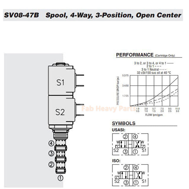 Cartouche d'électrovanne SV08-47B-0-N-00 pour Hydraforce